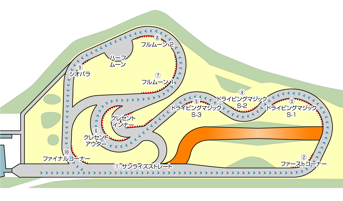 つくるまサーキット那須全体図